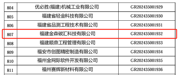 喜報(bào)!福建金森旗下子公司 ——福建金森碳匯科技有限公司通過“國家高新技術(shù)企業(yè)”認(rèn)定